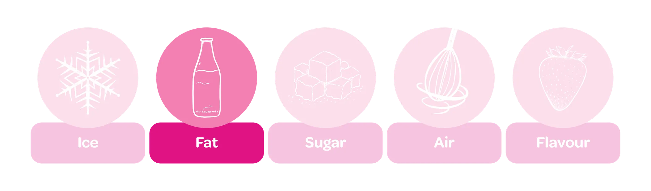 WP_Ice Cream Challenge_Ice cream Ingredients_765 x 400px3