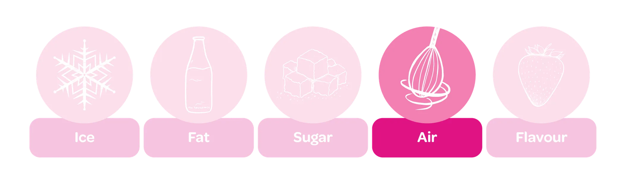 WP_Ice Cream Challenge_Ice cream Ingredients_765 x 400px5