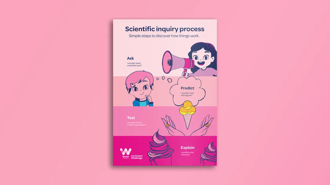 WP_Ice Cream Challenge_Poster_Scientific Inquiry Process