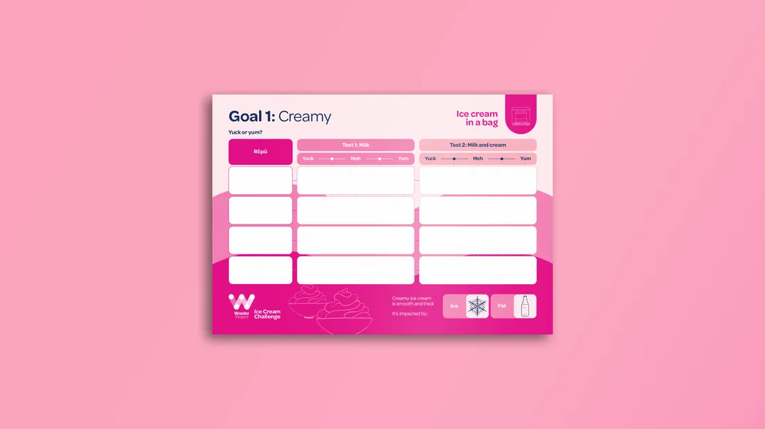 WP_Ice Cream Challenge_Poster_Goal 1_Creamy