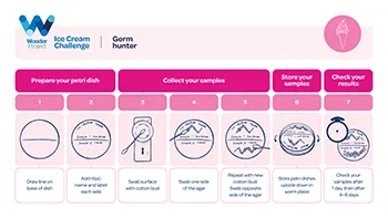 WP_Ice Cream Challenge_Supplementary Graphics_Germ Hunter_TN_350 x 197px