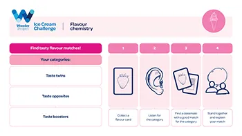 WP_Ice Cream Challenge_Supplementary Graphics_Flavour Chemistry_TN_350 x 197px