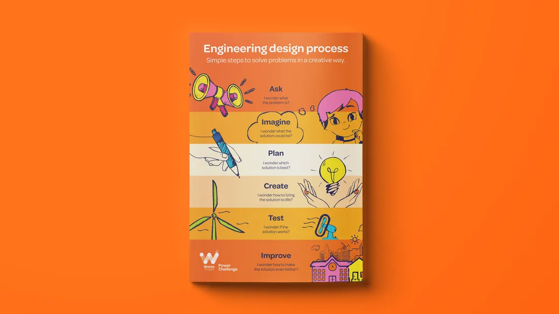 WP_Power Challenge_Poster Engineering design process copy