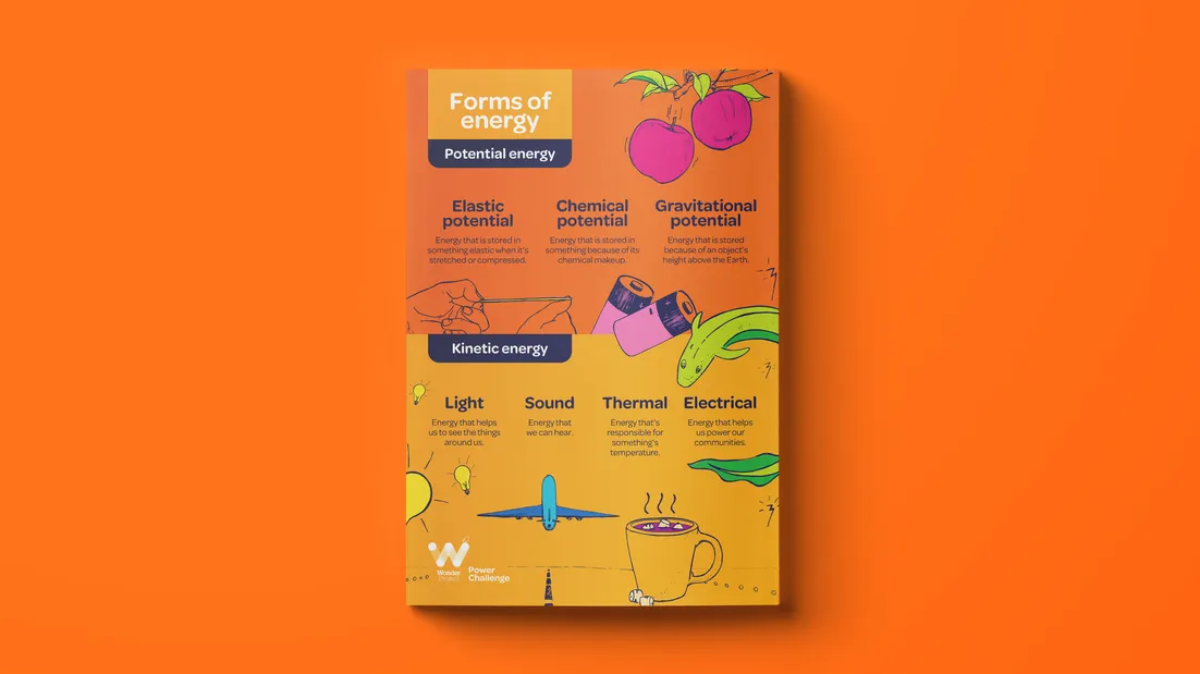 WP_Power Challenge_Poster Forms of energy