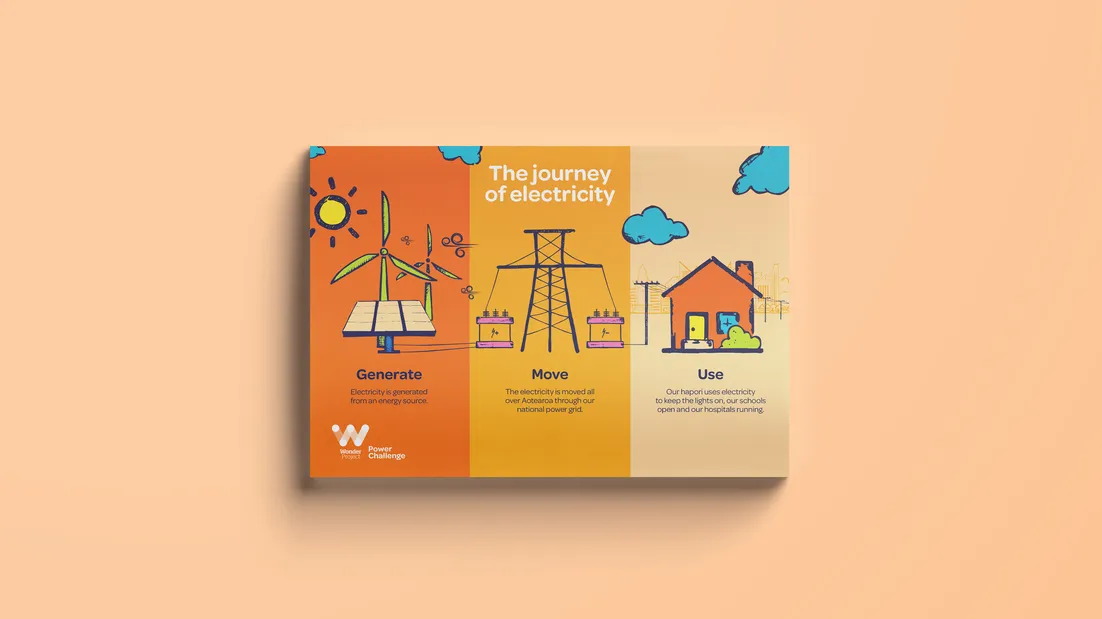 WP_Power Challenge_Poster_Journey of Electricity