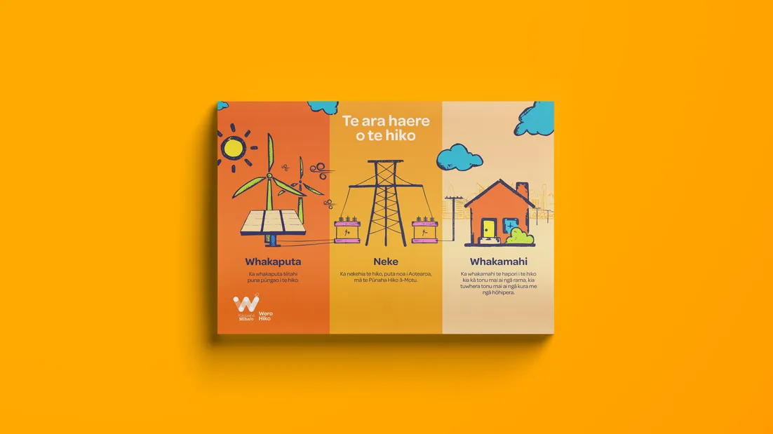 WP_Power Challenge_Poster_Journey of Electricity_Te Reo
