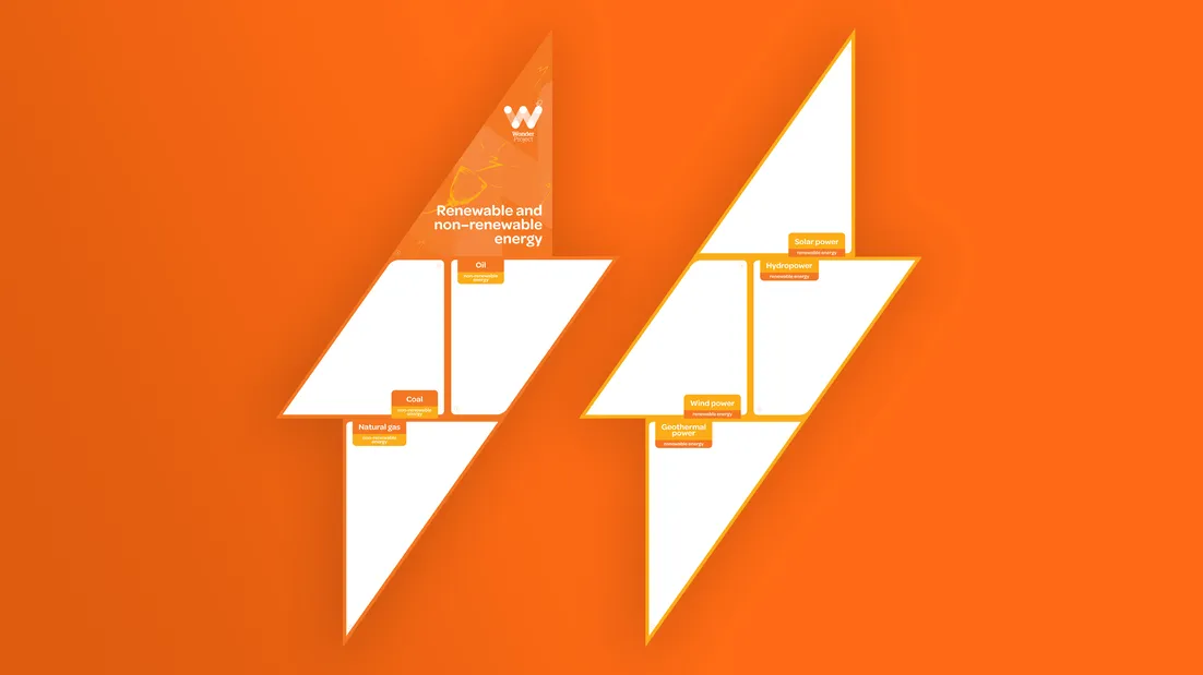 WP_Power Challenge_Sources of energy display template