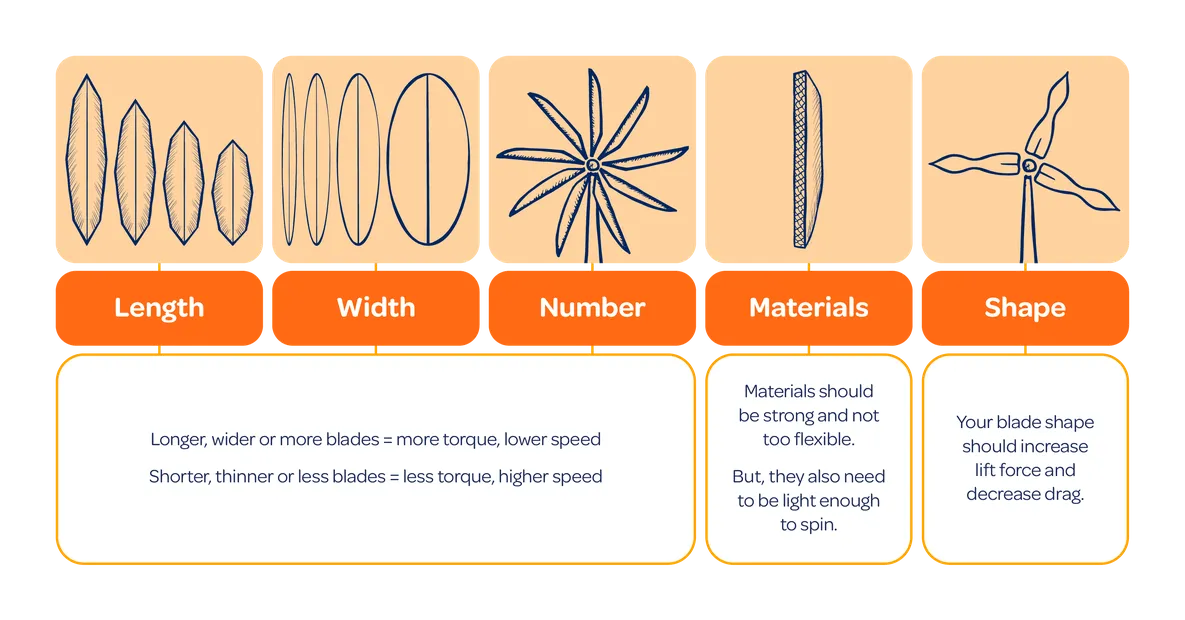 WP_Power Challenge_blade design variables_765 x 400px