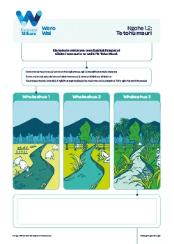 WP_Water Challenge_A1.2_The Mauri Compass_TN_250 x 350px_Te Reo