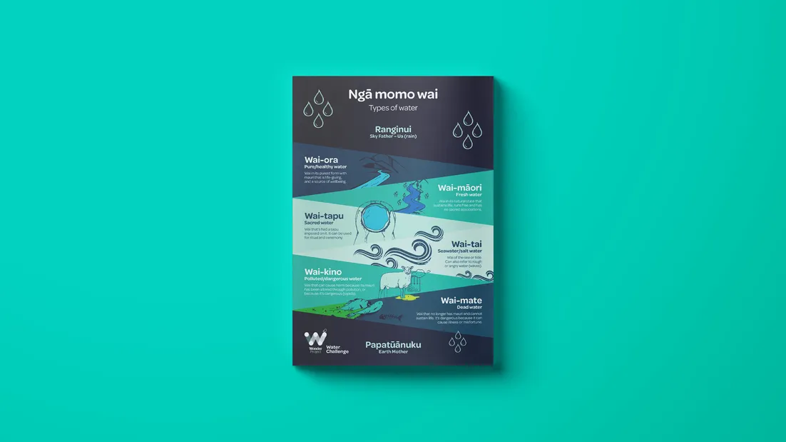 WP_Water Challenge_Poster_Ngā momo wai