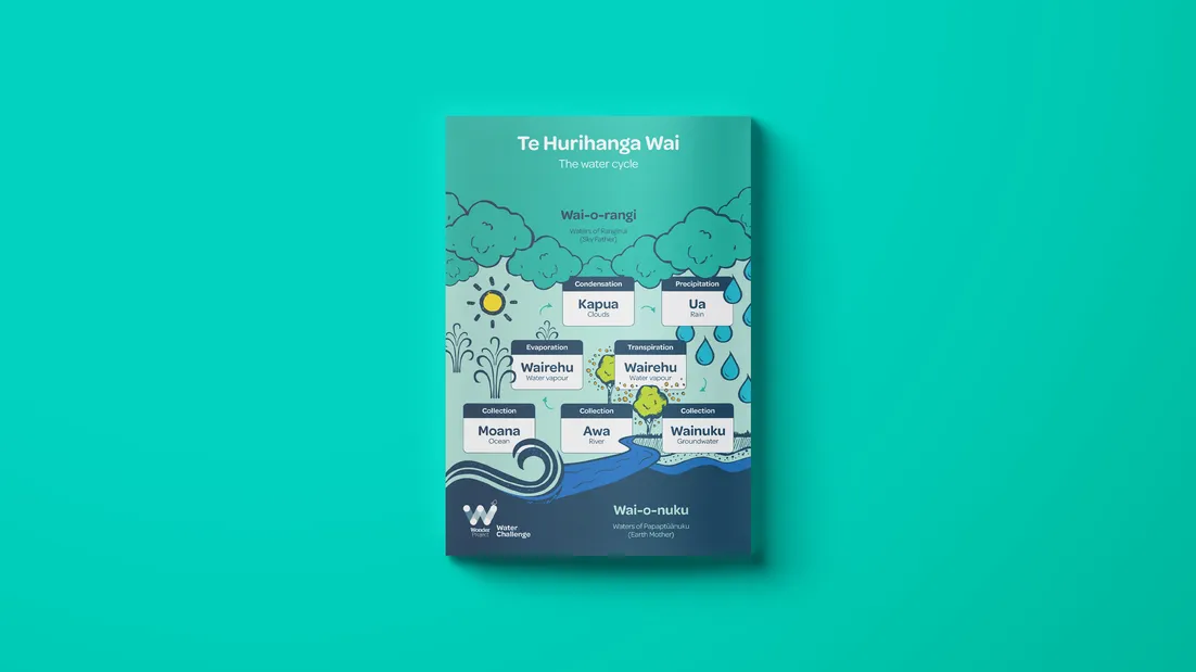 WP_Water Challenge_Poster_Te Hurihanga Wai
