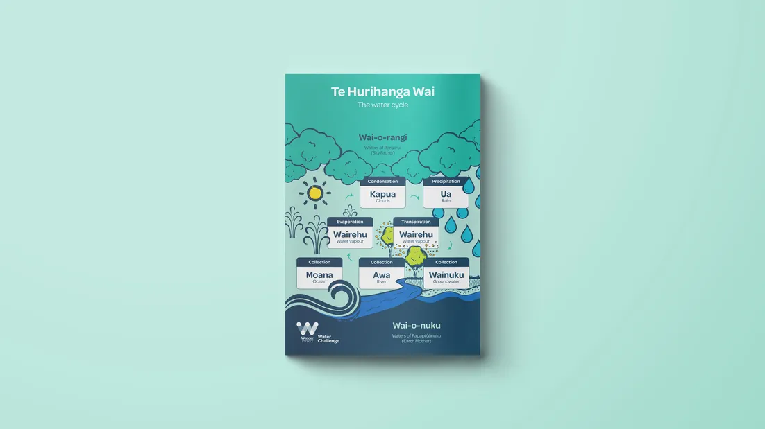 WP_Water Challenge_Poster_Te Hurihanga Wai