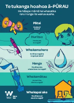 WP_Water Challenge_STEM Design Process Poster_TN_250 x 350px_Te Reo