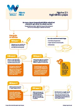 Power Challenge activity thumbnail