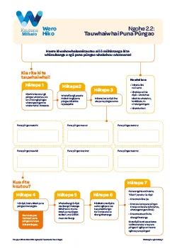 Power Challenge activity thumbnail