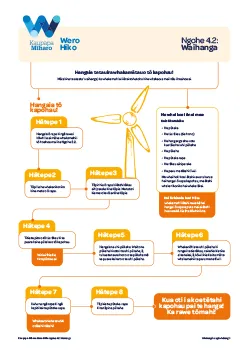 WP_Wero Hiko_Ngohe 4.2_Waihanga