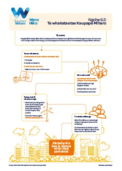 WP_Wero Hiko_Ngohe 6.2_Te whakataetae Kaupapa Mīharo_TN_250 x 350px
