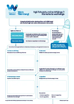 MB7_Thumbnail_Te reo