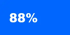Website test